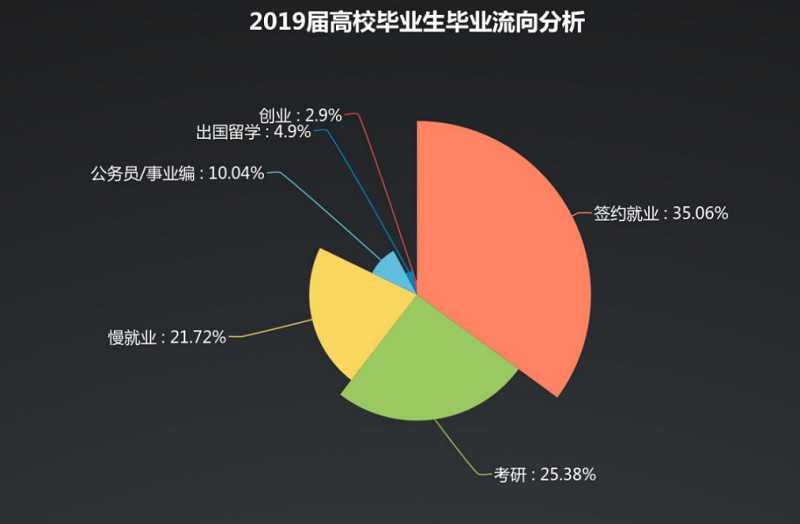 学子感慨海外合租：电视剧情节与实际生活相距甚远