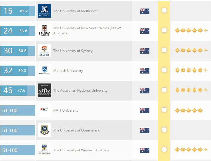 恭喜!257名同学通过了插班生考试,被复旦等12所开展插班生招生试点高校录取