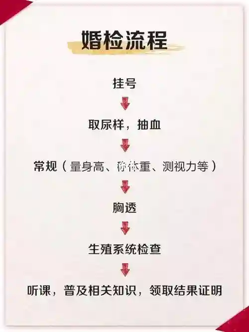 你敢娶没做过婚检的女人吗 ?一个指标教会你