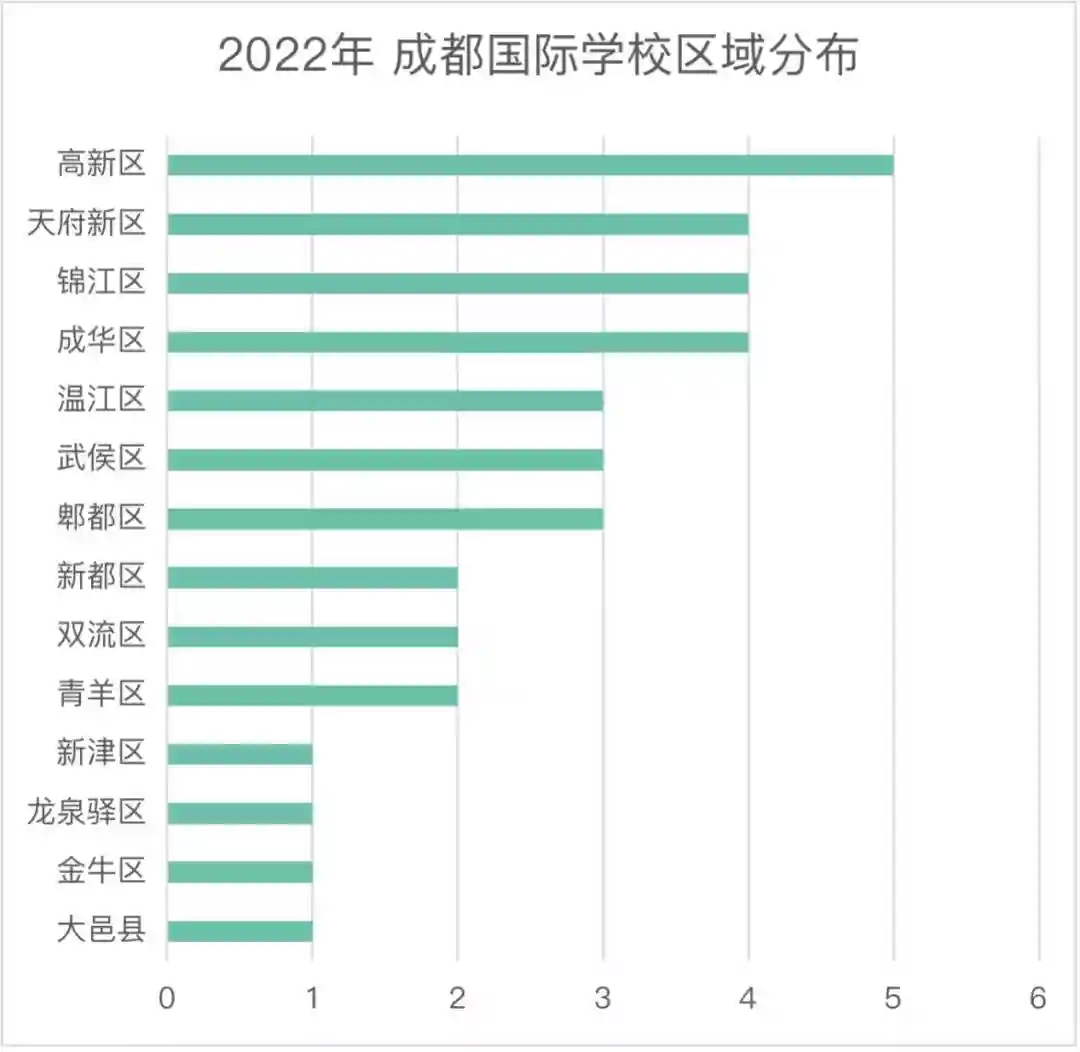 2026年成都国际学校/国际部最全汇总！